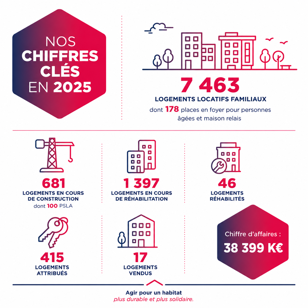 chiffres_2025.jpeg